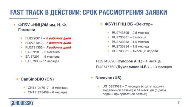 Вебинар, Пандемии и вакцины Взгляд поверенного смотреть онлайн