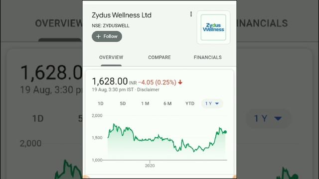 SIP करो या Buy On Dips, Best Stock for Long Term, Portfolio Stock смотреть онлайн