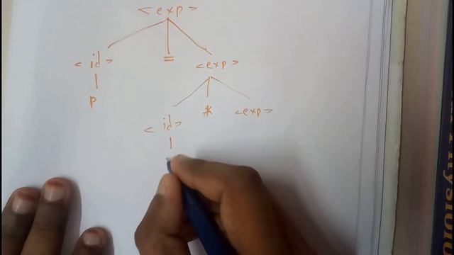 32 parse tree смотреть онлайн