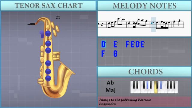 How to play Love Wins All by IU on Tenor Sax (Tutorial) смотреть онлайн