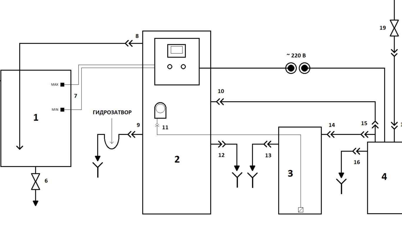 Подключение СТЭЛ-АНК-СУПЕР