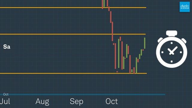 Trading Up-Close: Fibonacci Retracement Lines смотреть онлайн