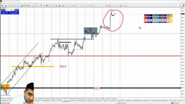 Практический трейдинг с Азизом Абдусаломовым часть 2 04.11.2021