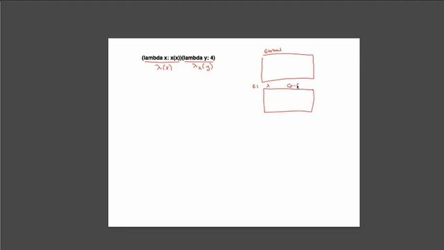 [CS61A - Sp15] Lambda Function Environment Diagram смотреть онлайн