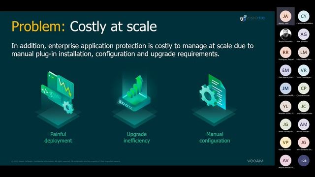 VISIOTIC NOVEDADES VEEAM V12 23_06_22 смотреть онлайн