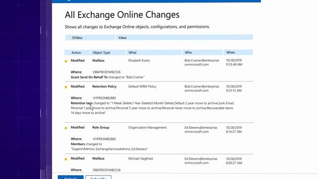 Netwrix Auditor for Exchange - Overview смотреть онлайн