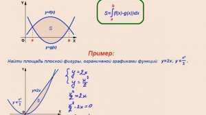 Вычисление площади плоской фигуры через определенный интеграл
