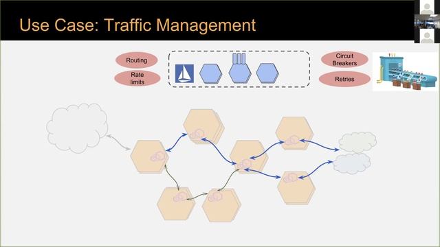 Tigera & Red Hat Meetup 4-12-18 смотреть онлайн
