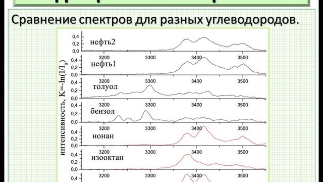Алканы. Химические свойства. Ч.4. Идентификация алканов. смотреть онлайн