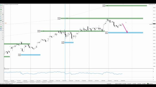 Цена на нефть, золото XAUUSD, курс доллар рубль USD/RUB. Форекс прогноз на 10 - 11 февраля смотреть онлайн