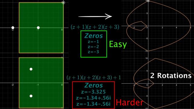 010-How do complex numbers actually apply to control systems_1080p смотреть онлайн