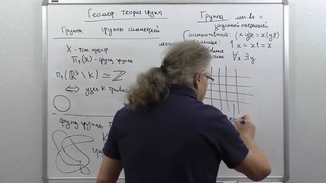 Лекция 1. И.Г. Лысёнок. Введение смотреть онлайн