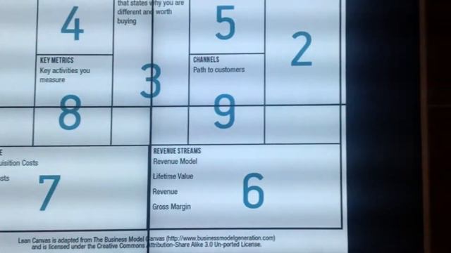 Что такое Start-up Карусель? смотреть онлайн