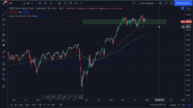 Это точно Новогоднее ралли? США + РФ + Китай + нефть + золото. Обзор рынков + мысли на 2022 смотреть онлайн