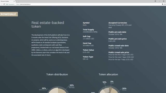 Обзор Проекта Elements Estates (ELES)