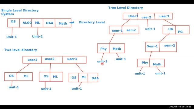 OS Live Lecture Recording 13_May_2020 смотреть онлайн