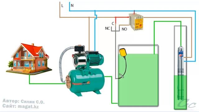 Водоснабжение частного дома из скважины