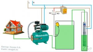 Водоснабжение частного дома из скважины