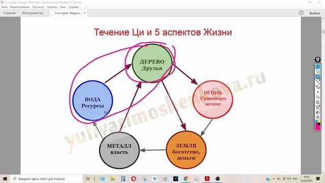 Уроки бацзы: Социальные аспекты бацзы. Ваша карьера, дети, родители и супруги. смотреть онлайн