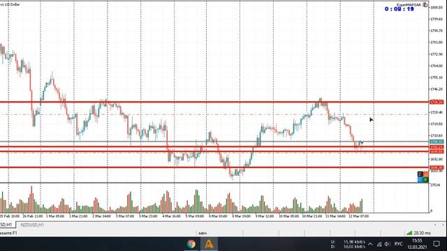 ? Показываю ПОЗИЦИИ! Объяснение Анализа на Forex! Торговля в Реальном Времени! смотреть онлайн