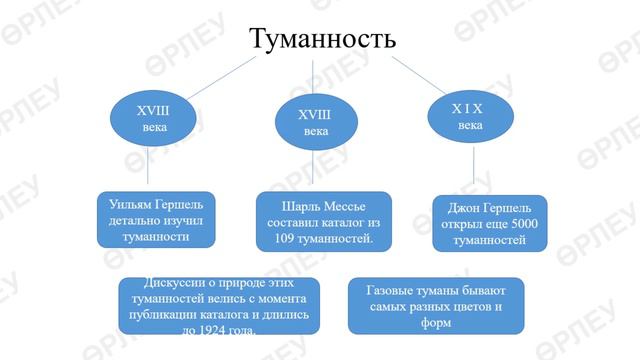 IV четверть, Физика, 11 класс, урок №114 смотреть онлайн