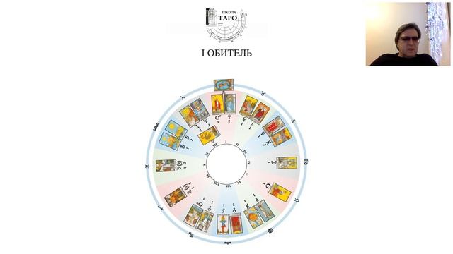 Старшие арканы в особых положениях первого и второго домов гороскопа смотреть онлайн