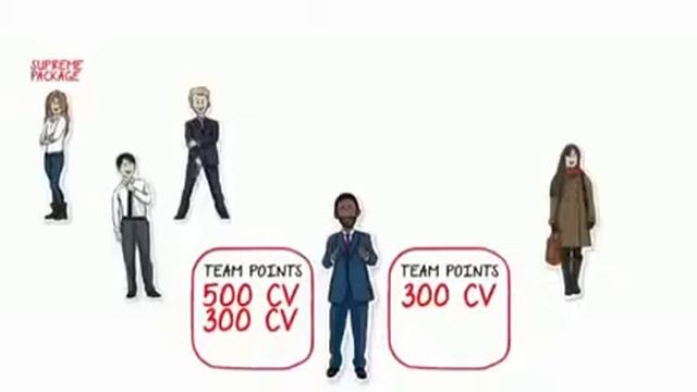 6 способов заработка в жанес