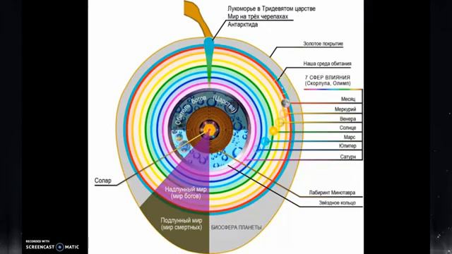 "плоская" земля космос солнце смотреть онлайн