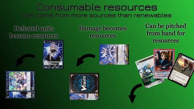 Theory 303 - Essential Elements of TCG Design - Resources смотреть онлайн