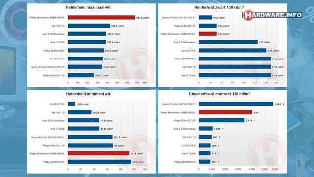 Philips Momentum 436M6 VESA DisplayHDR 1000 Monitor Review - Hardware.Info TV (4K UHD)
