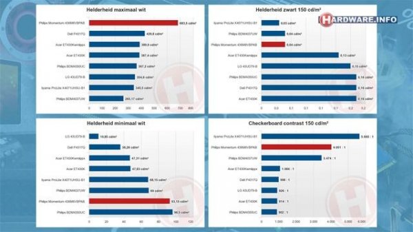 Philips Momentum 436M6 VESA DisplayHDR 1000 monitor review - Hardware.Info TV (4K UHD)