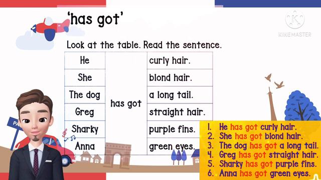 English Year 3: How to use “has got” and “have got” смотреть онлайн