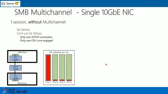 SQL Server RS 2016 #6 – SMB 3.0 смотреть онлайн