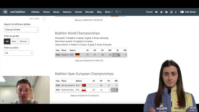 Reviewing 2023 Women's Biathlon Predictions смотреть онлайн