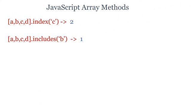 Array methods in JavaScript | JavaScript array methods | Arrays methods | JavaScript for beginner смотреть онлайн