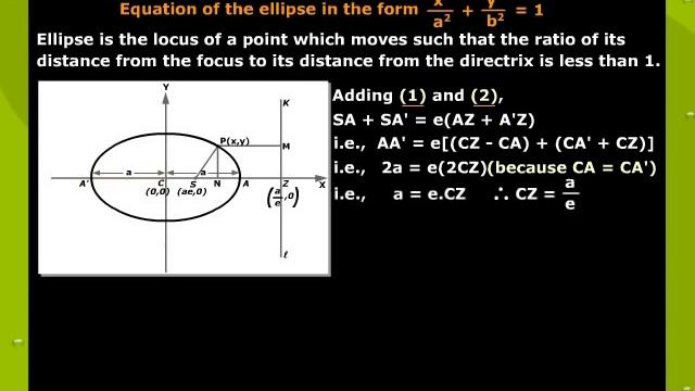 Conics - Ellipse | TutorVista.com смотреть онлайн