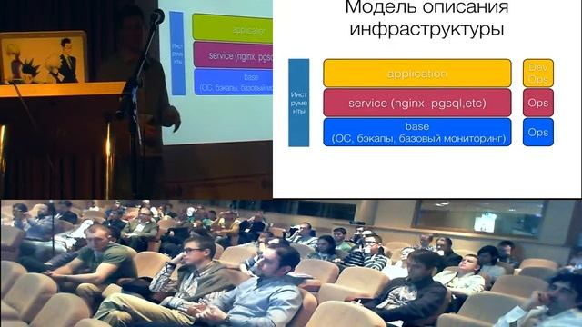 156) DevOps в Agile среде. Как, почему и когда инструменты помогают смотреть онлайн