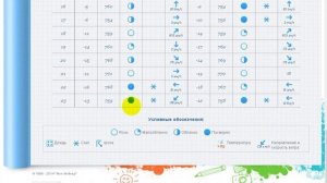 как найти дневник погоды