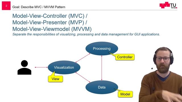 The Model-View-Controller Design Patterns (Overview) смотреть онлайн