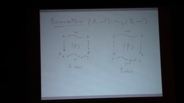06 Bidirectional Transformations are Proof relevant Bisimulations смотреть онлайн