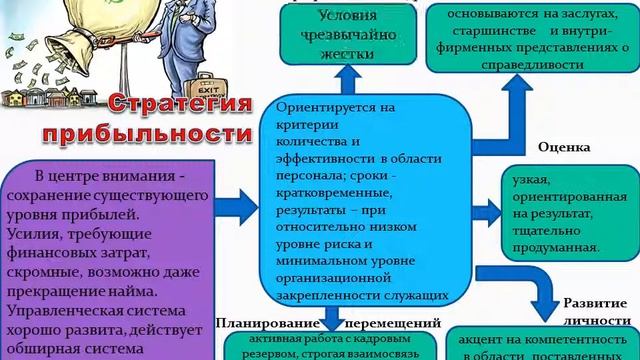 Презентация к защите реферата на тему "Стратегия управления персоналом" смотреть онлайн