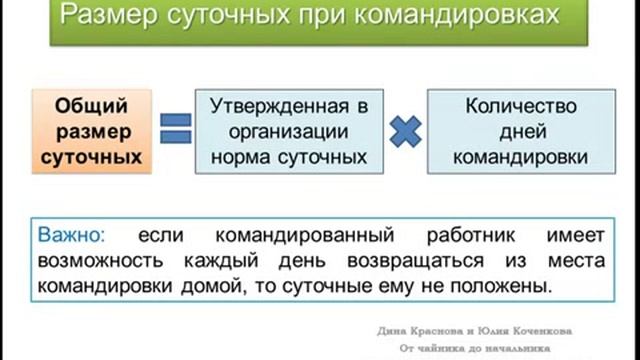 Искусство и Саморазвитие