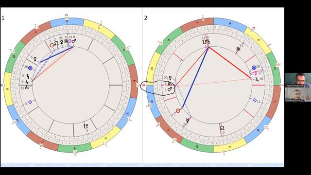 Элекции. Выбор даты для брака. Эфир от 29.03.2023. смотреть онлайн