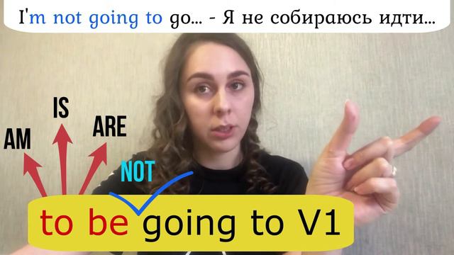 3 способа выразить БУДУЩЕЕ/Future Simple/to be going to/Present Continuous смотреть онлайн