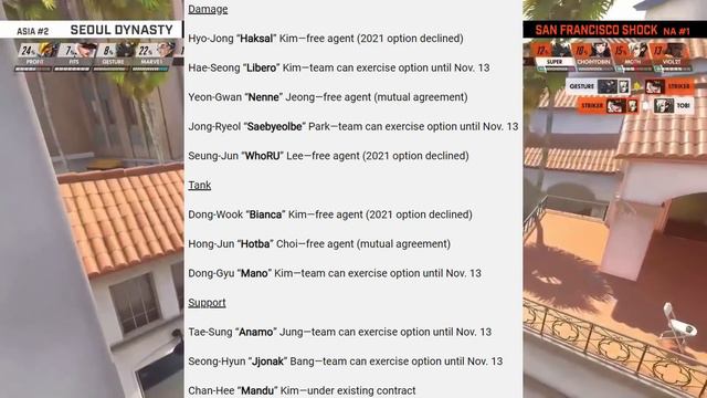 Overwatch League 2021 Player Contract Status – All You Need To Know! смотреть онлайн