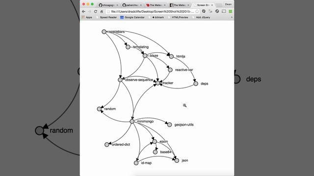 Meteor's UI Dependency Graph смотреть онлайн