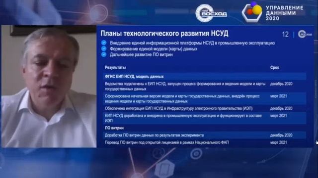Директор НИИ «Восход» на форуме «Управление данными - 2020» смотреть онлайн