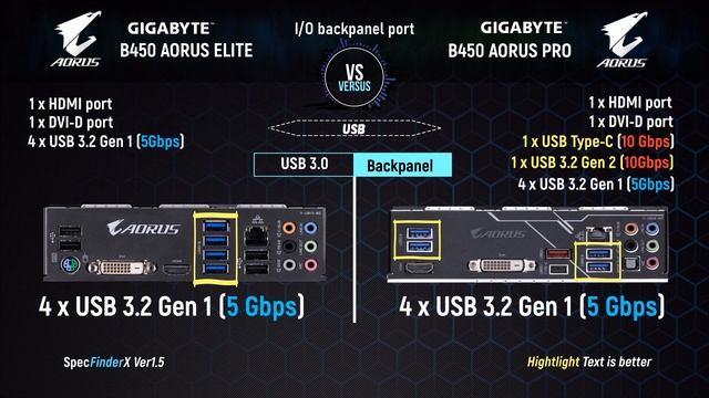Gigabyte B450 Aorus Elite Vs Gigabyte B450 Aorus Pro I How Much The Difference?