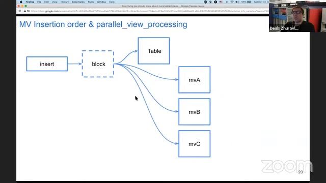 The ClickHouse Meetup East смотреть онлайн