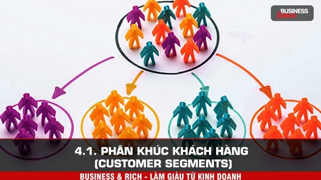 Mô Hình Canvas – Chìa Khóa Thành Công Cho Nhà Khởi Nghiệp | Làm Giàu Từ Kinh Doanh смотреть онлайн